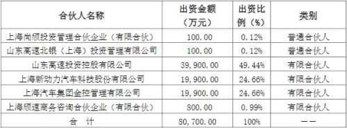 發(fā)動機供應商動力新分公司投資CTP動力電池項目，一期容量3GWh