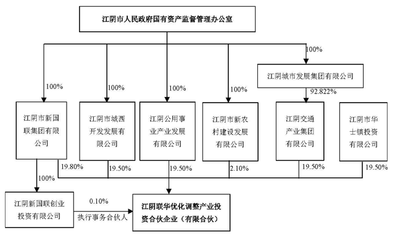 華西股份實控人變更 江陰市國資辦將接替華西村委會，強化企業(yè)自有資金投資管理